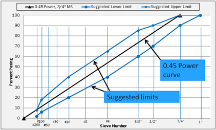 aggregates graph